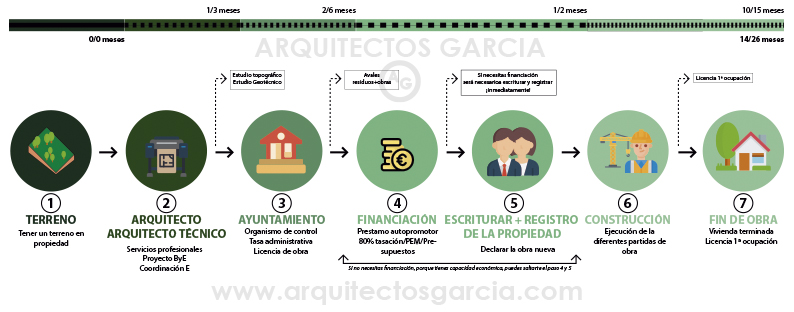 arquitectos garcia-guía-autopromoción-autopromotor